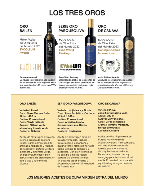 Goldmedaille Besten Olivenöle Der Welt 2023 Geschenkbox - Oliva Oliva