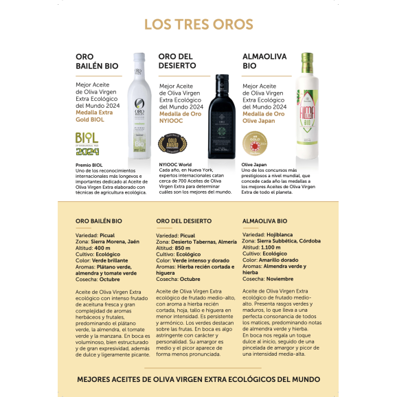 Medalla de Oro Mejores Aceites del Mundo 2024 Caja - Oliva Oliva
