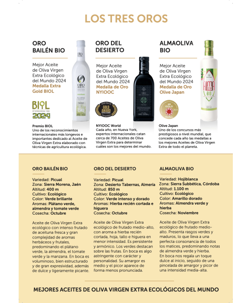 Gold Medal World's Best Olive Oils 2024 in Gift box - Oliva Oliva