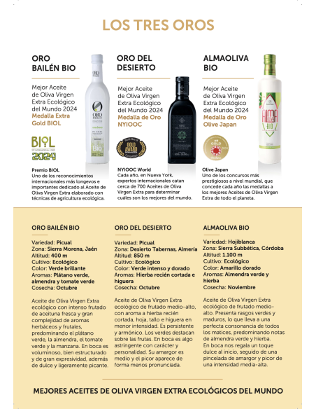 Medalla de Oro Mejores Aceites del Mundo 2024 Caja - Oliva Oliva