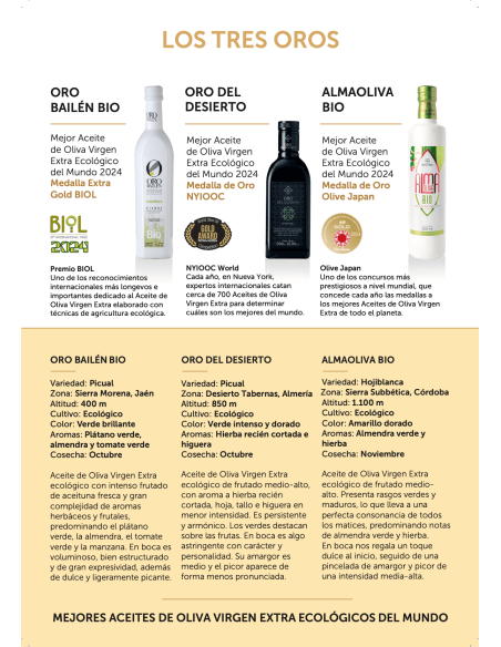 Medalla de Oro Mejores Aceites del Mundo 2024 Caja - Oliva Oliva